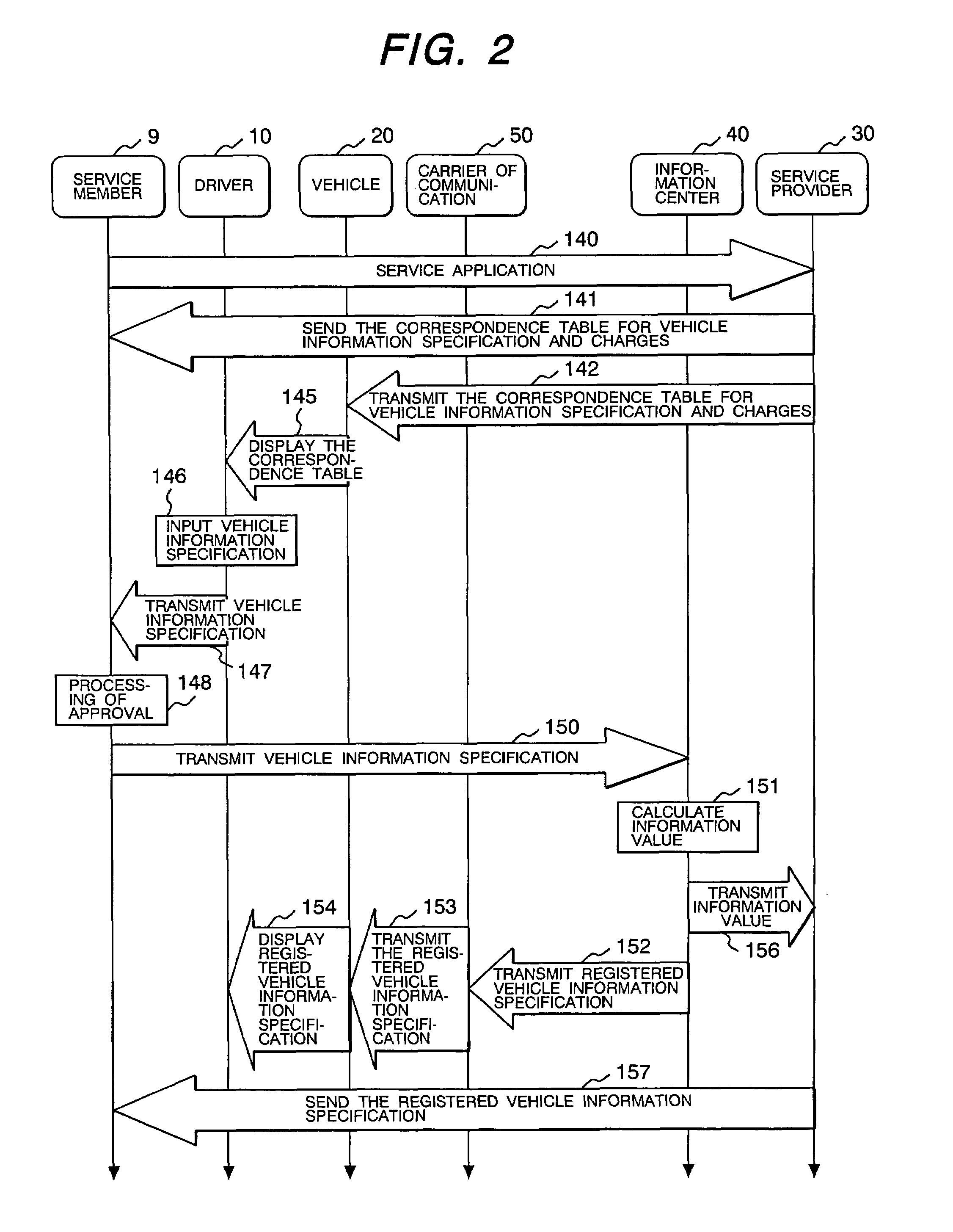 Vehicle information collection system and method thereof