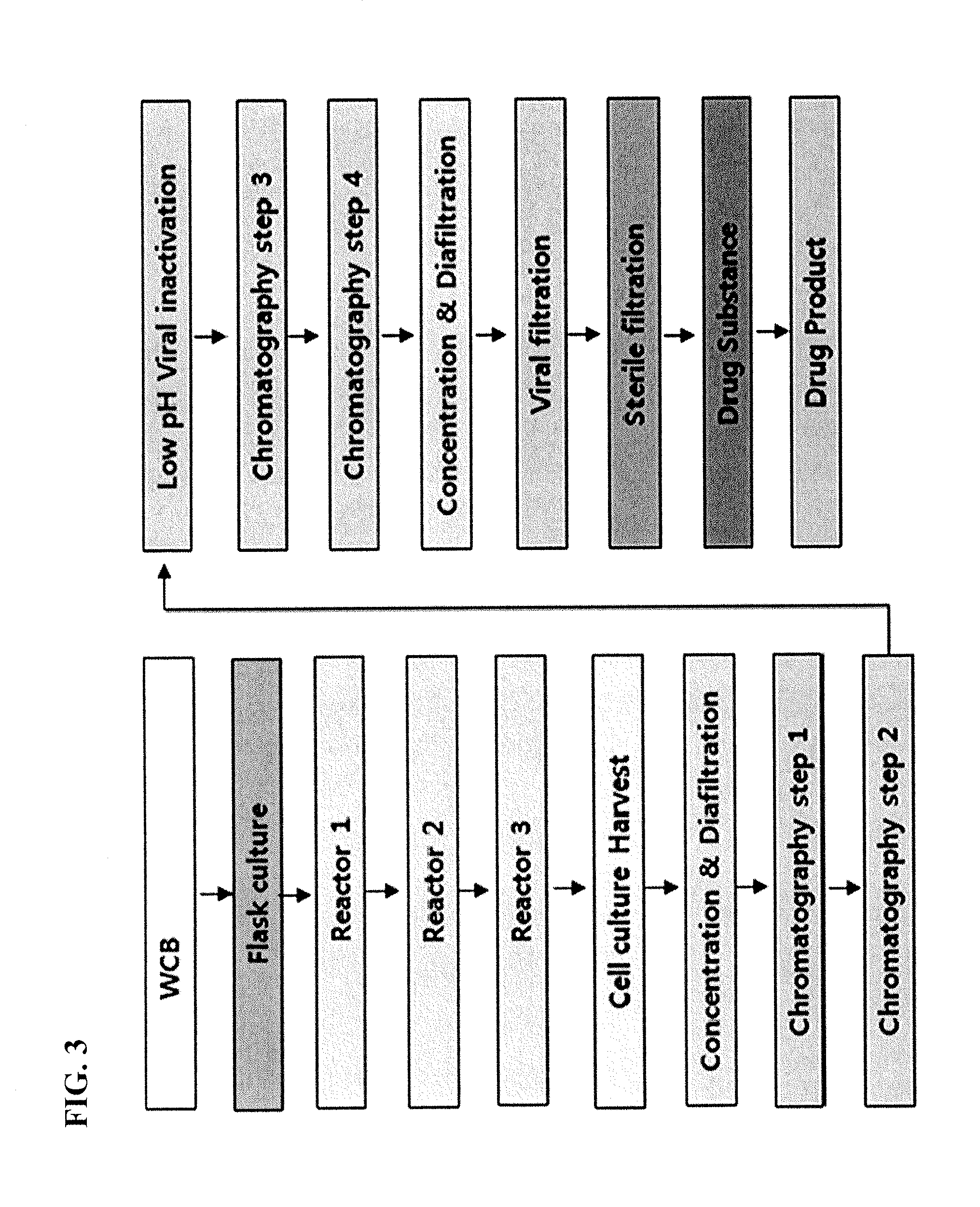 Composition and formulation comprising recombinant human iduronate-2-sulfatase and preparation method thereof
