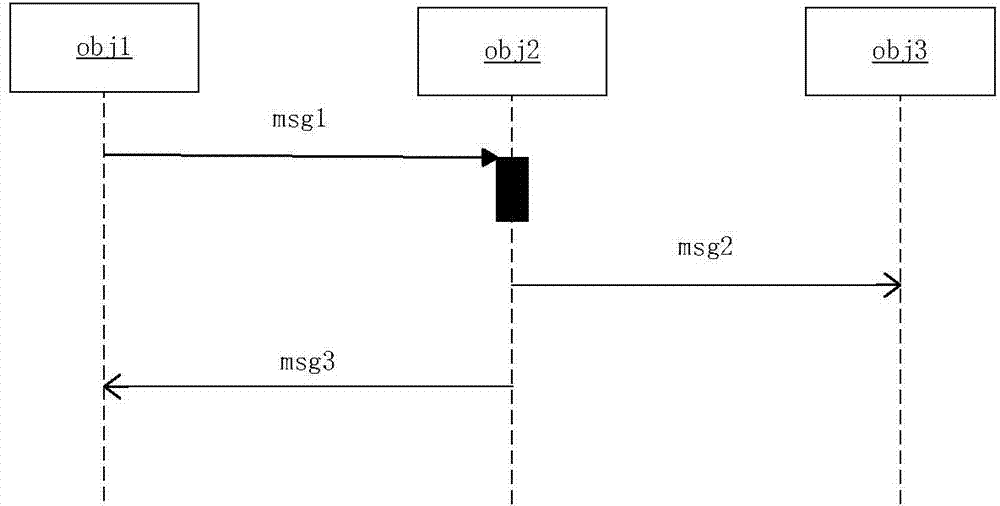 Simulation method of real-time embedded system