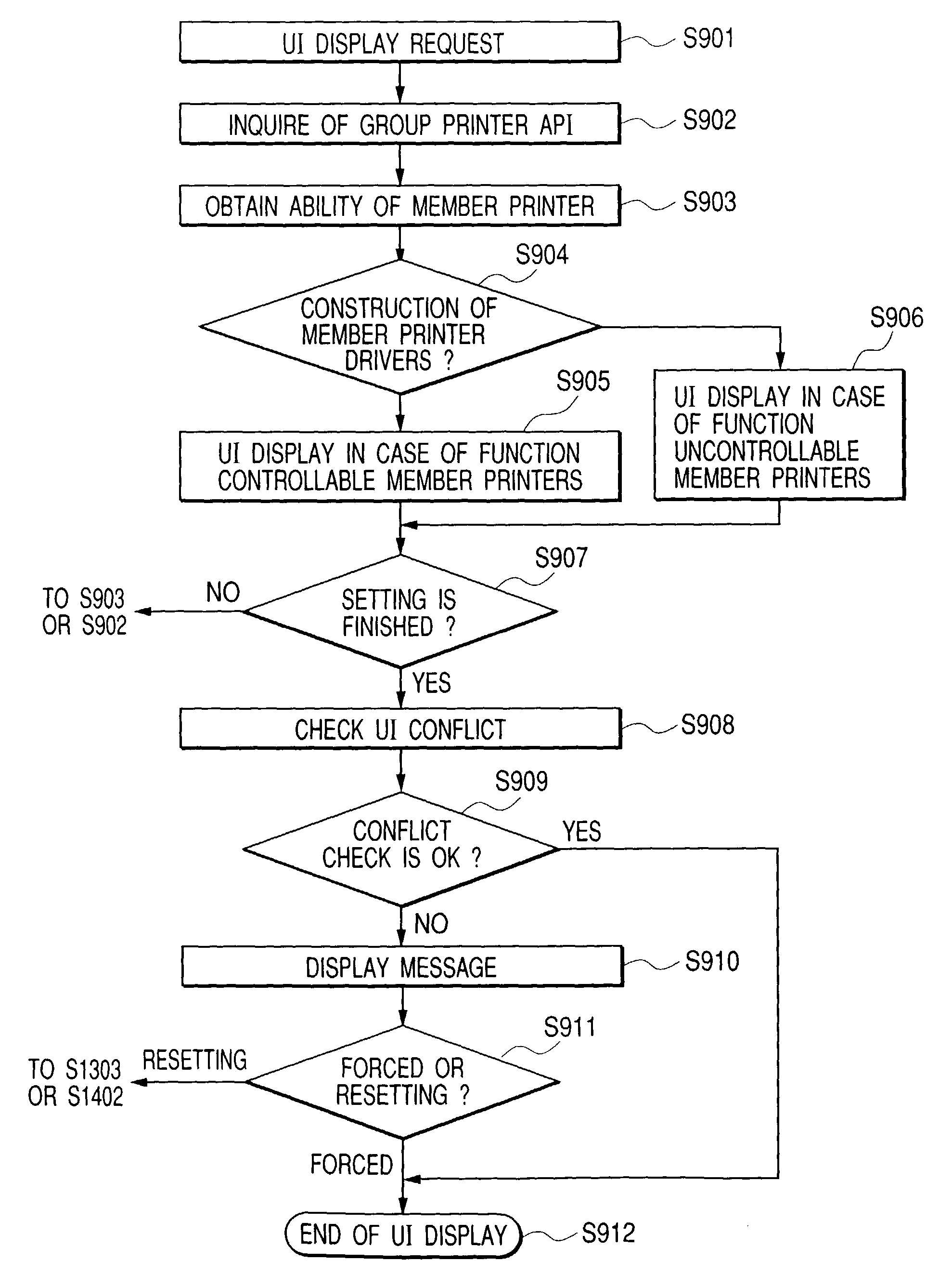 Print control with interfaces provided in correspondence with printing methods