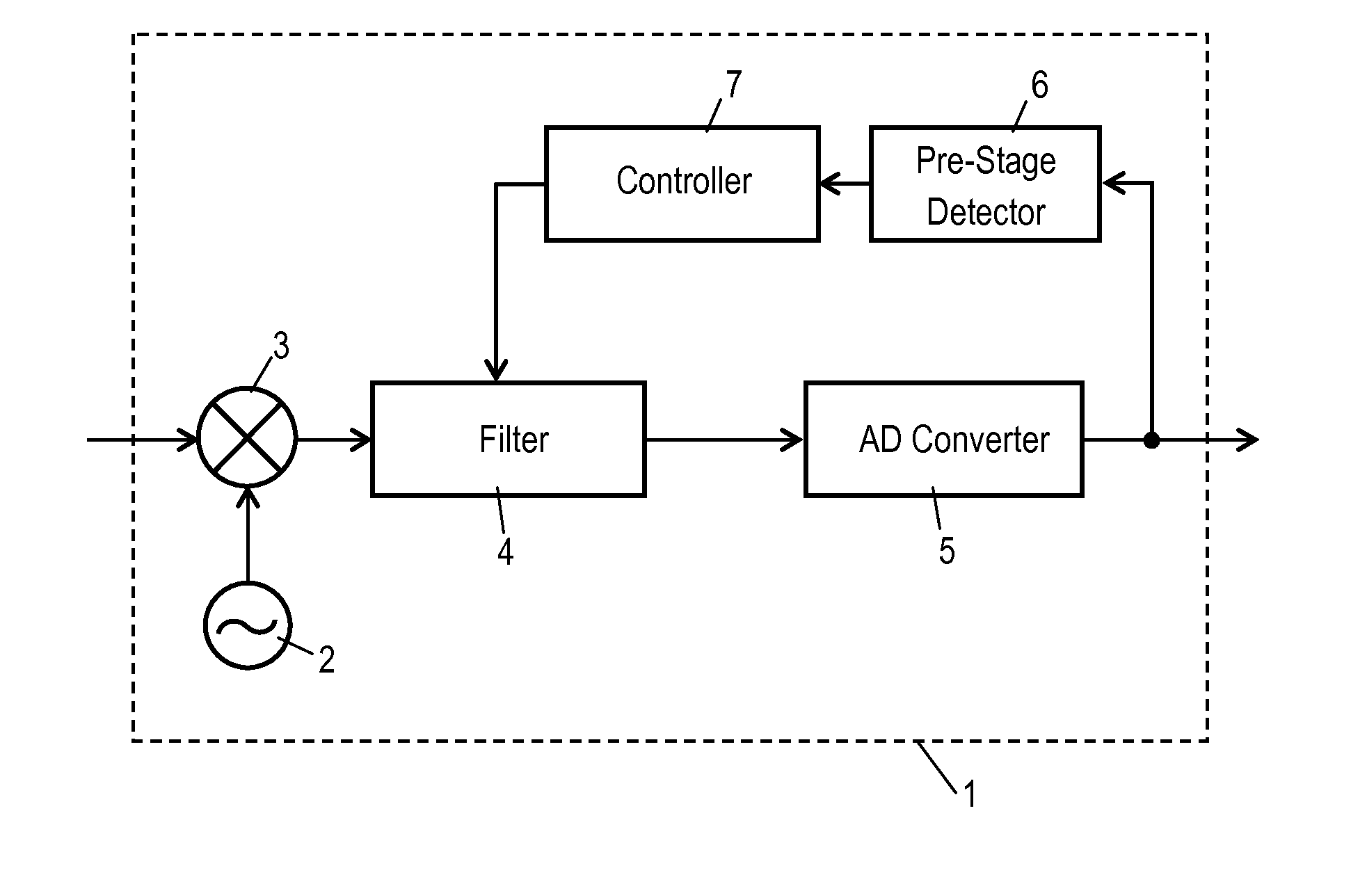 Receiver and electronic device using the same