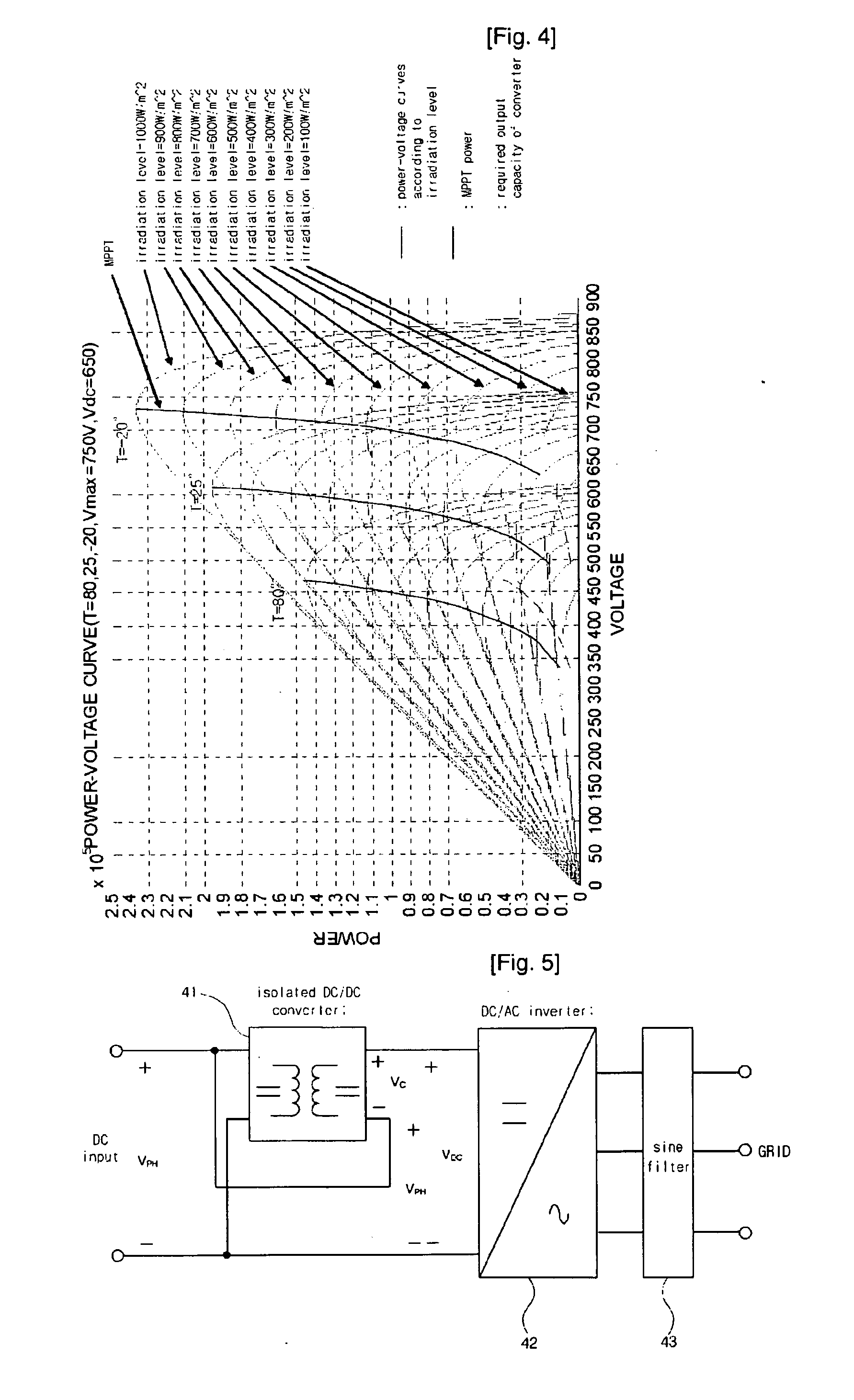 Photovoltaic power conditioning system and method