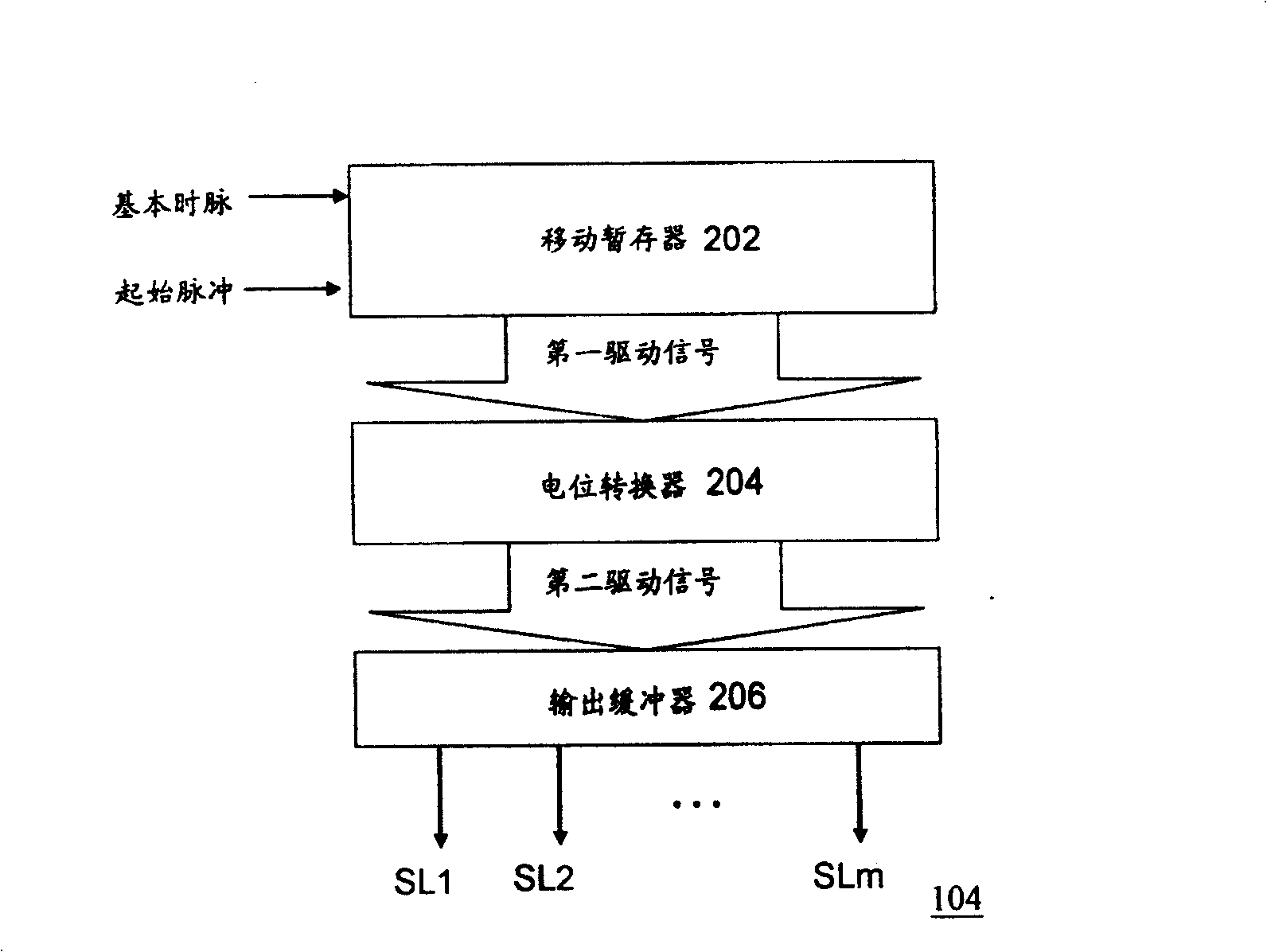 Scanning linear driver of displaying device and displaying device thereof