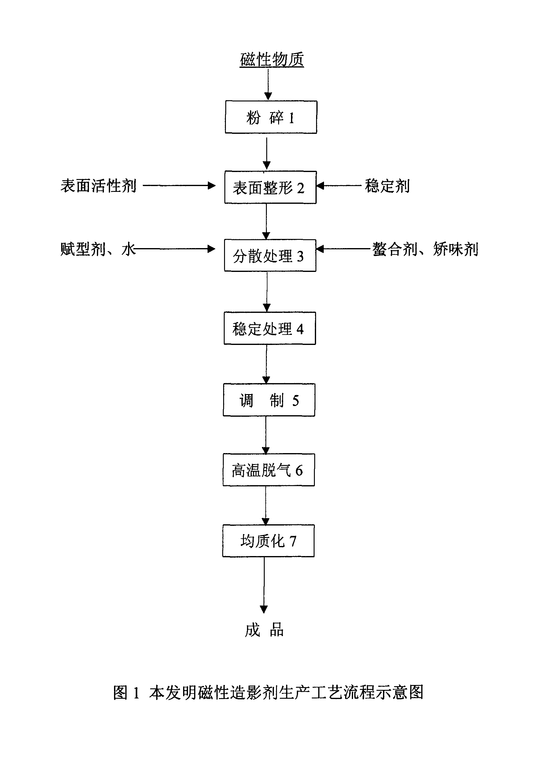 Magnetic contrast medium composition and its preparing method