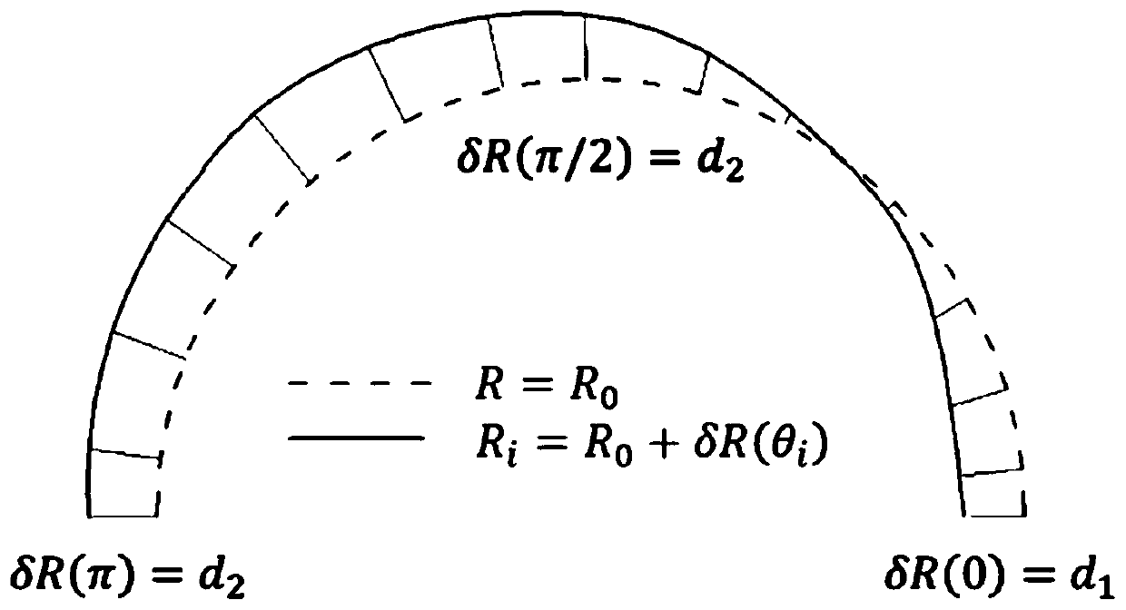 Optimal design method of freezing method under seepage condition based on ant colony algorithm