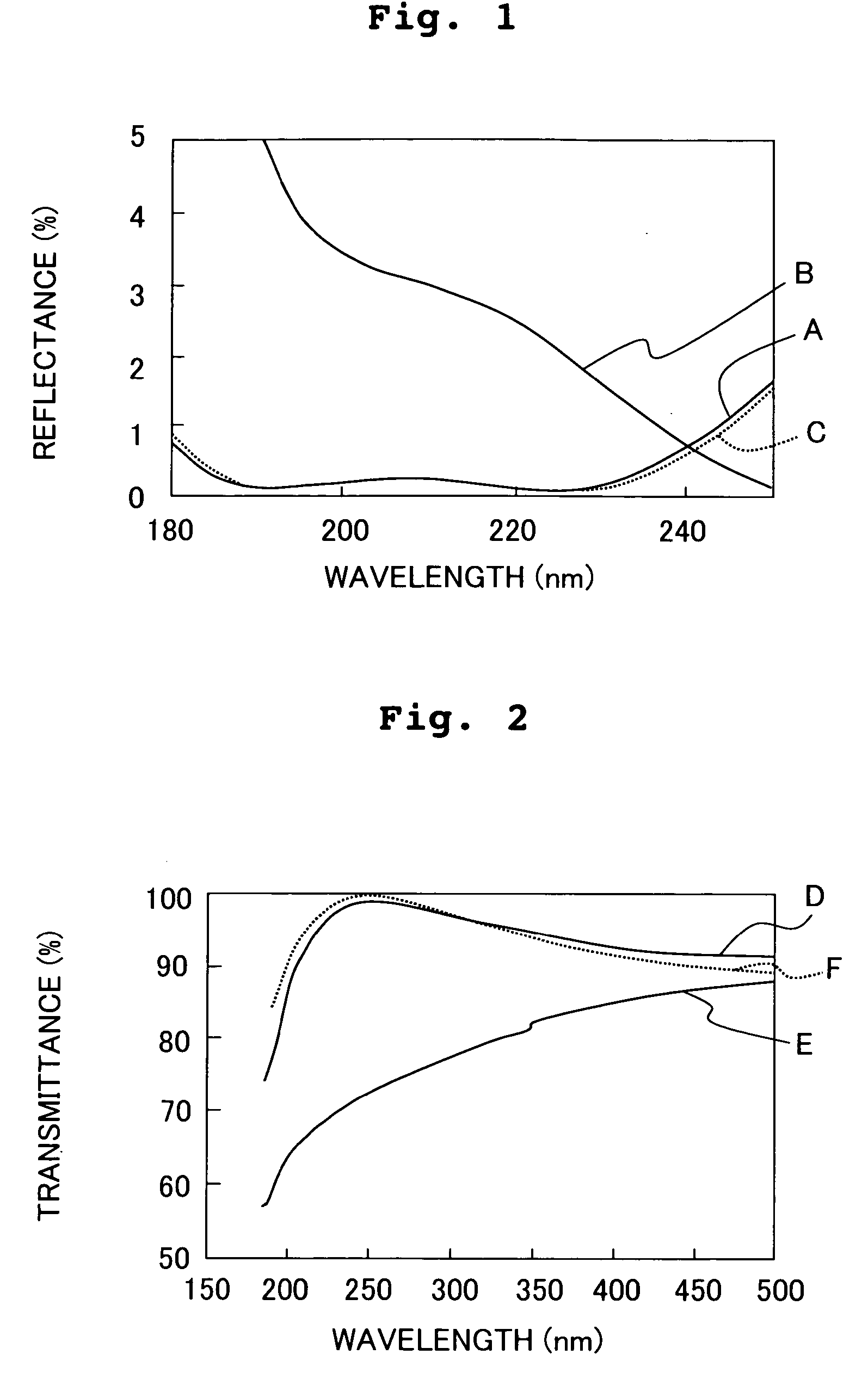 Pollutant removal method and apparatus, and exposure method and apparatus
