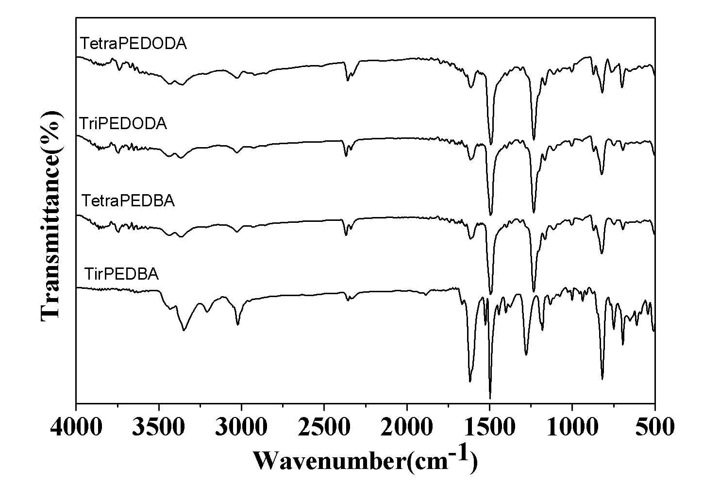 Novel functional diamine monomer with large conjugate structure, and preparation method and application thereof