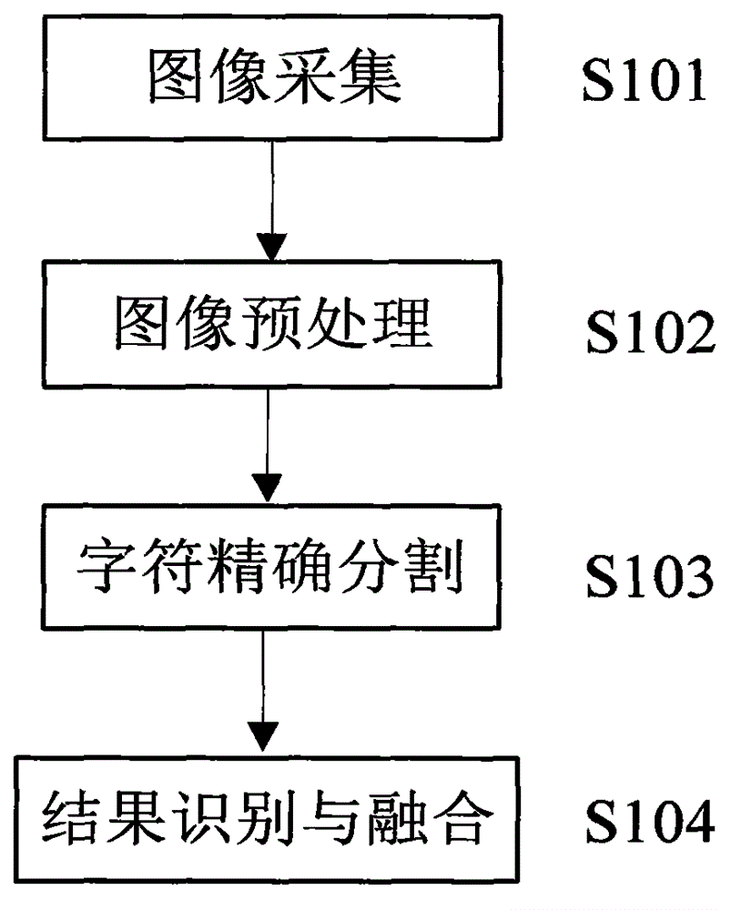 Identity card number recognition method and device based on natural scene
