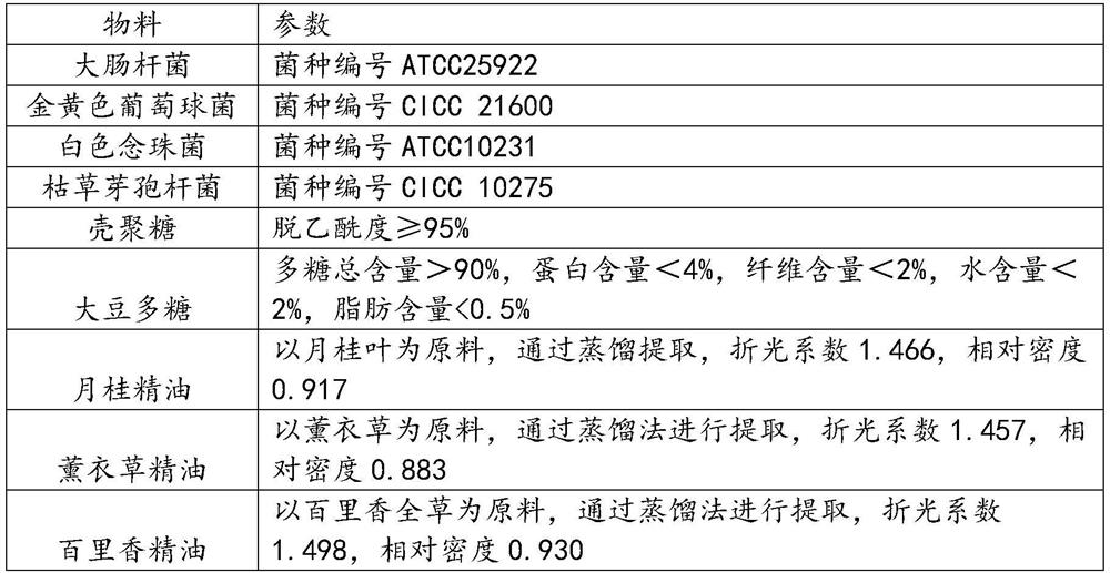 Nanofiber membrane and its application, nanofiber membrane sterilizing solution and its application method