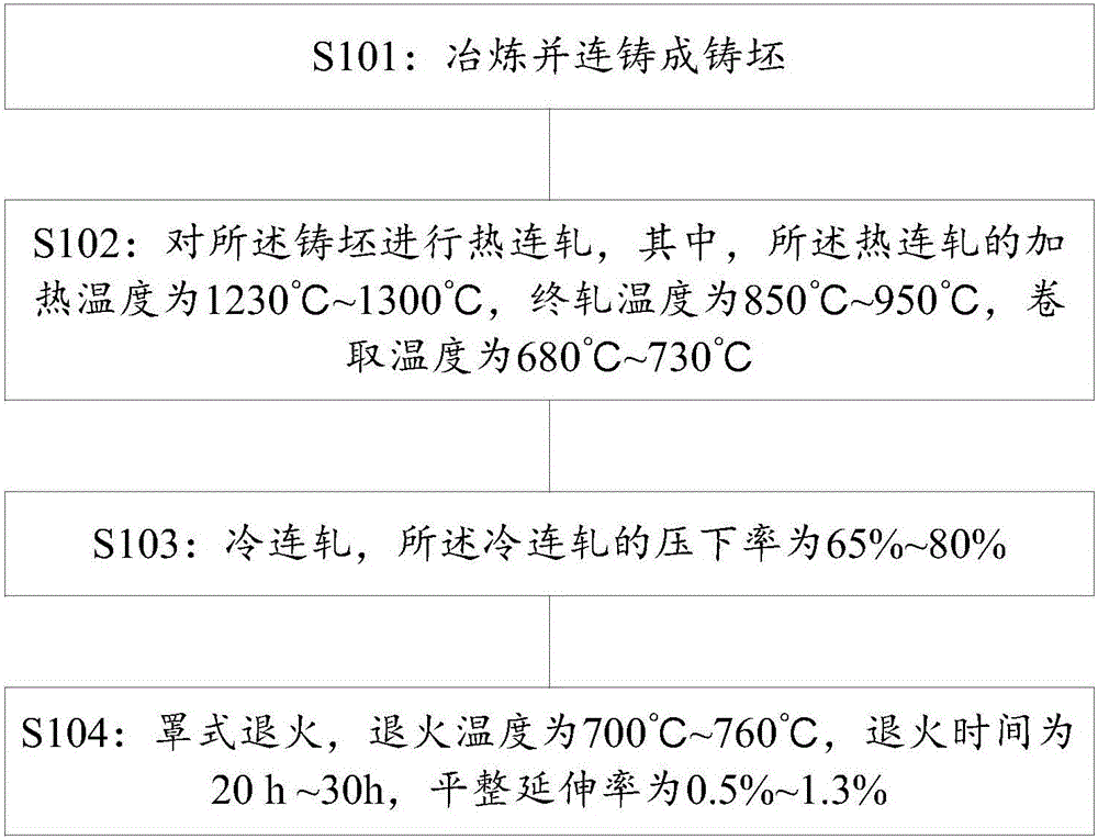 Steel for enamel heat transfer element having corrosion resistance and manufacturing method thereof