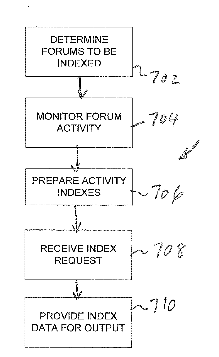 Forum search with time-dependent activity weighting