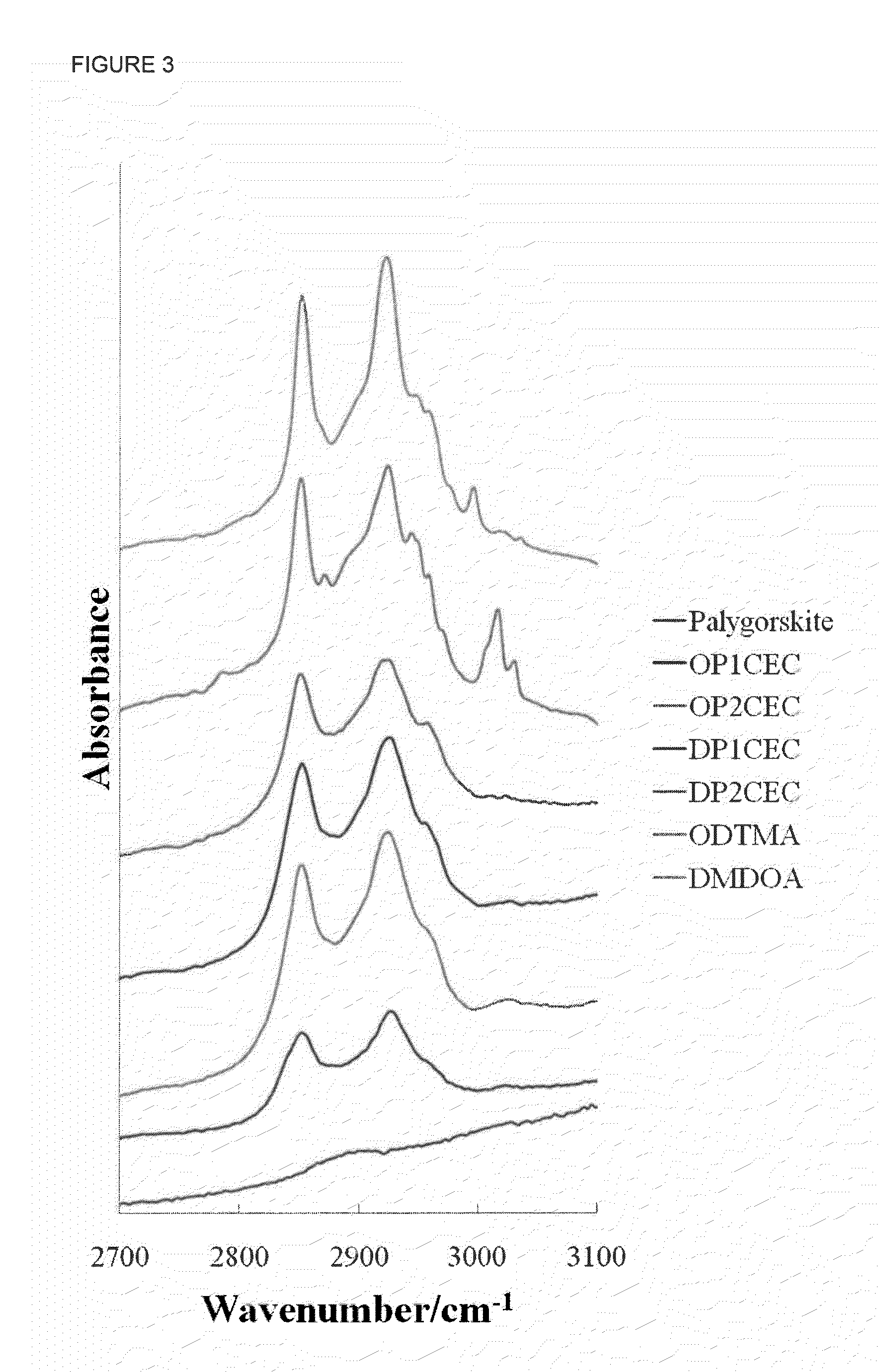 Modified clay sorbents