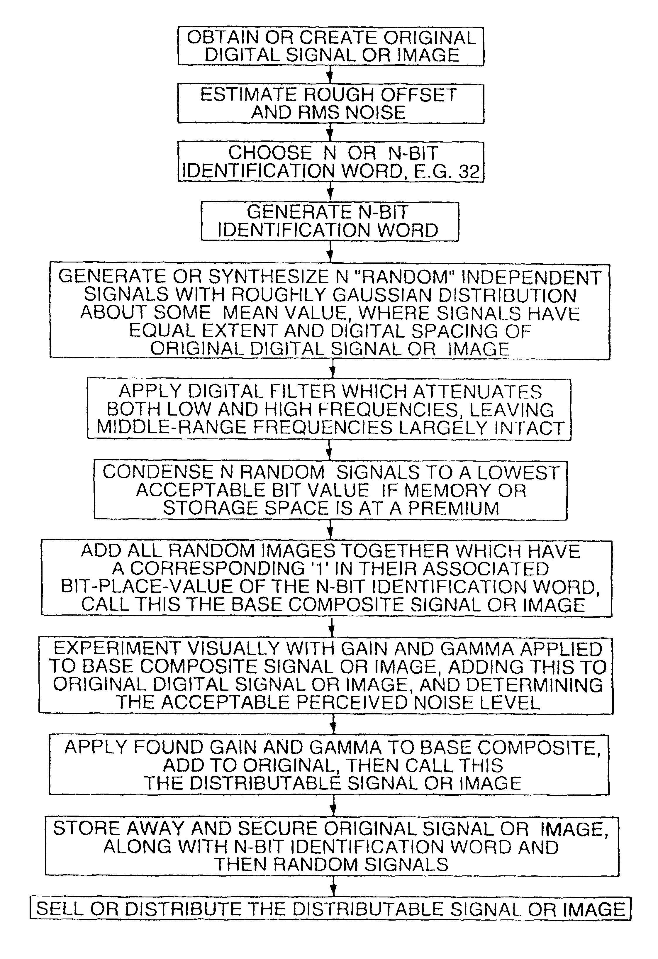 Methods for surveying dissemination of proprietary empirical data