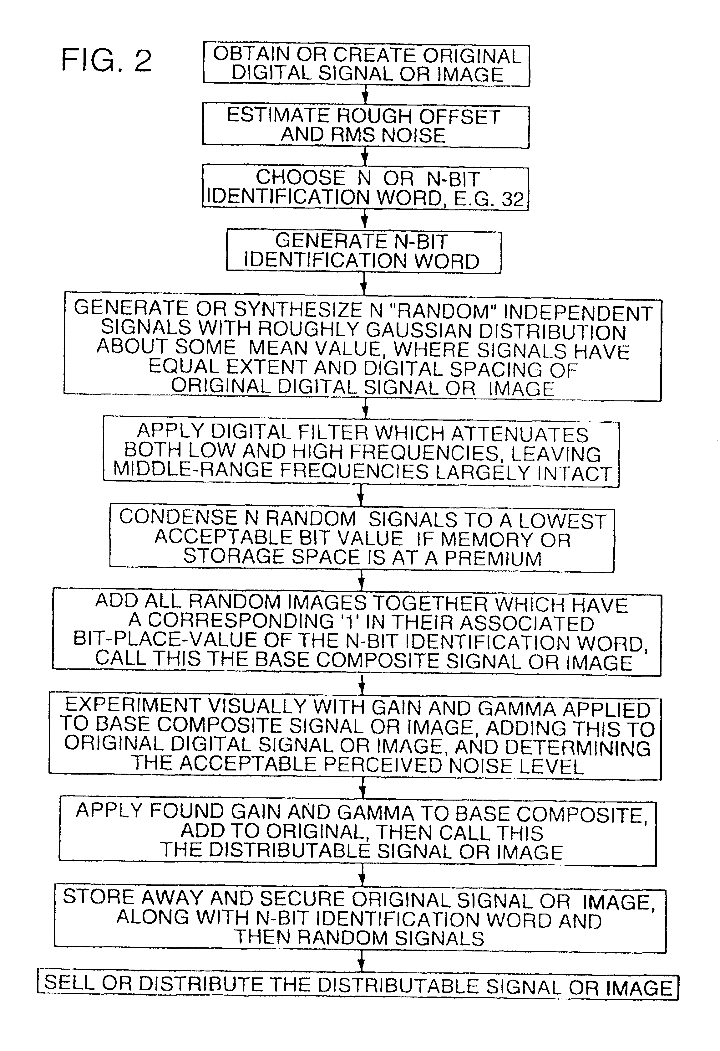 Methods for surveying dissemination of proprietary empirical data