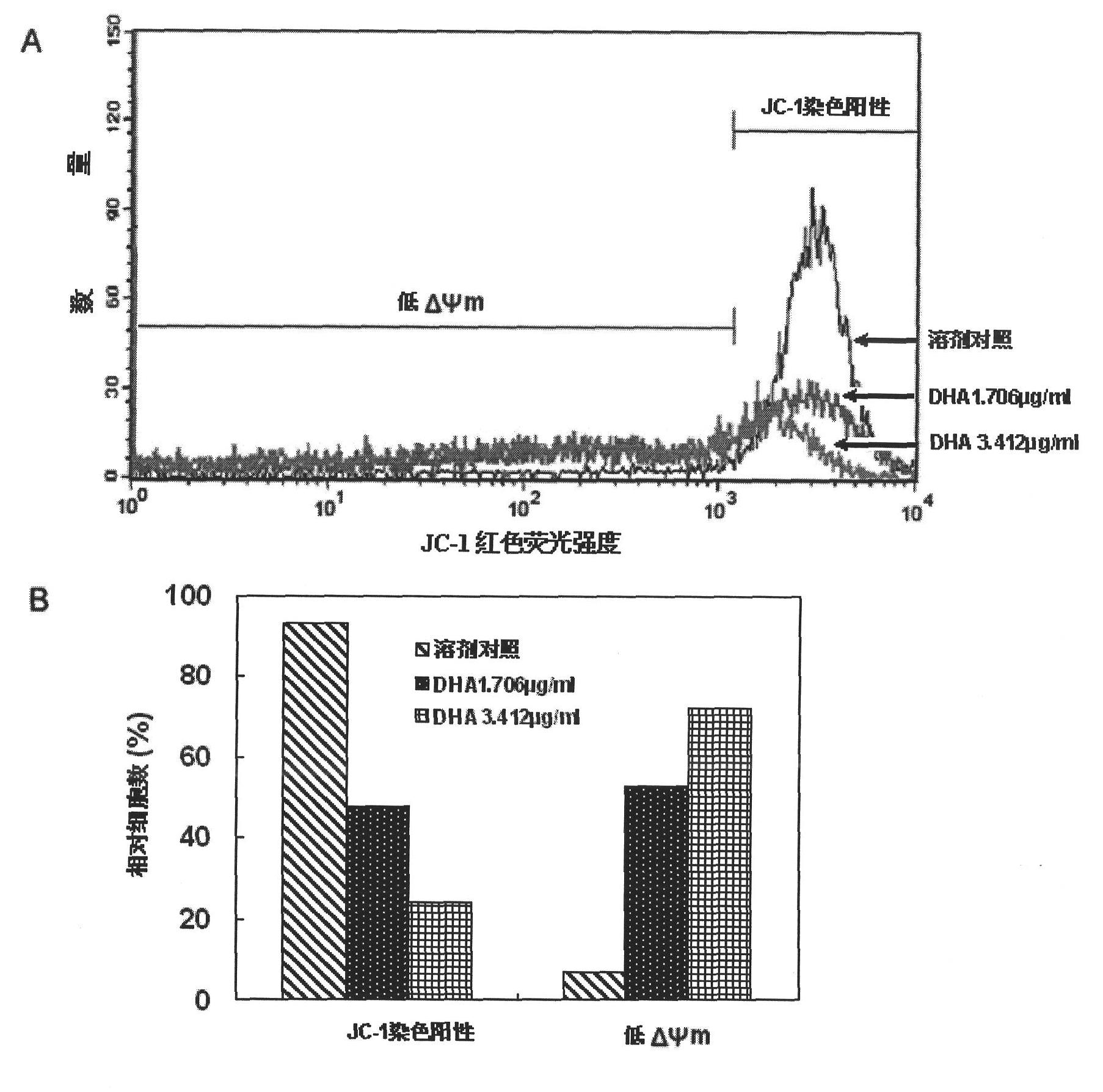 Application of dihydroartemisinin to preparation of tumor cell autophagy induction medicament