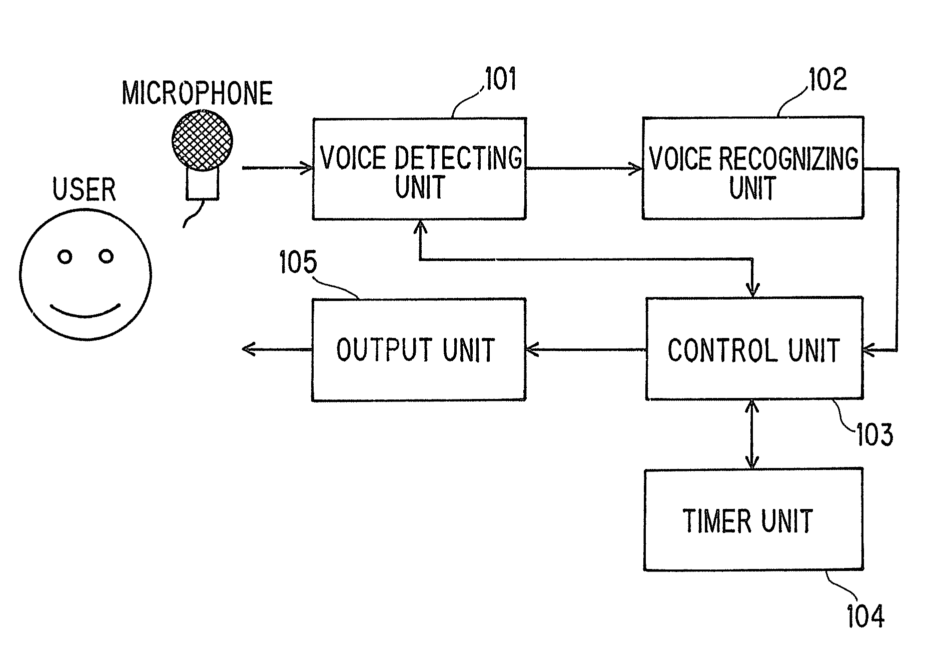 Voice recognition apparatus and method
