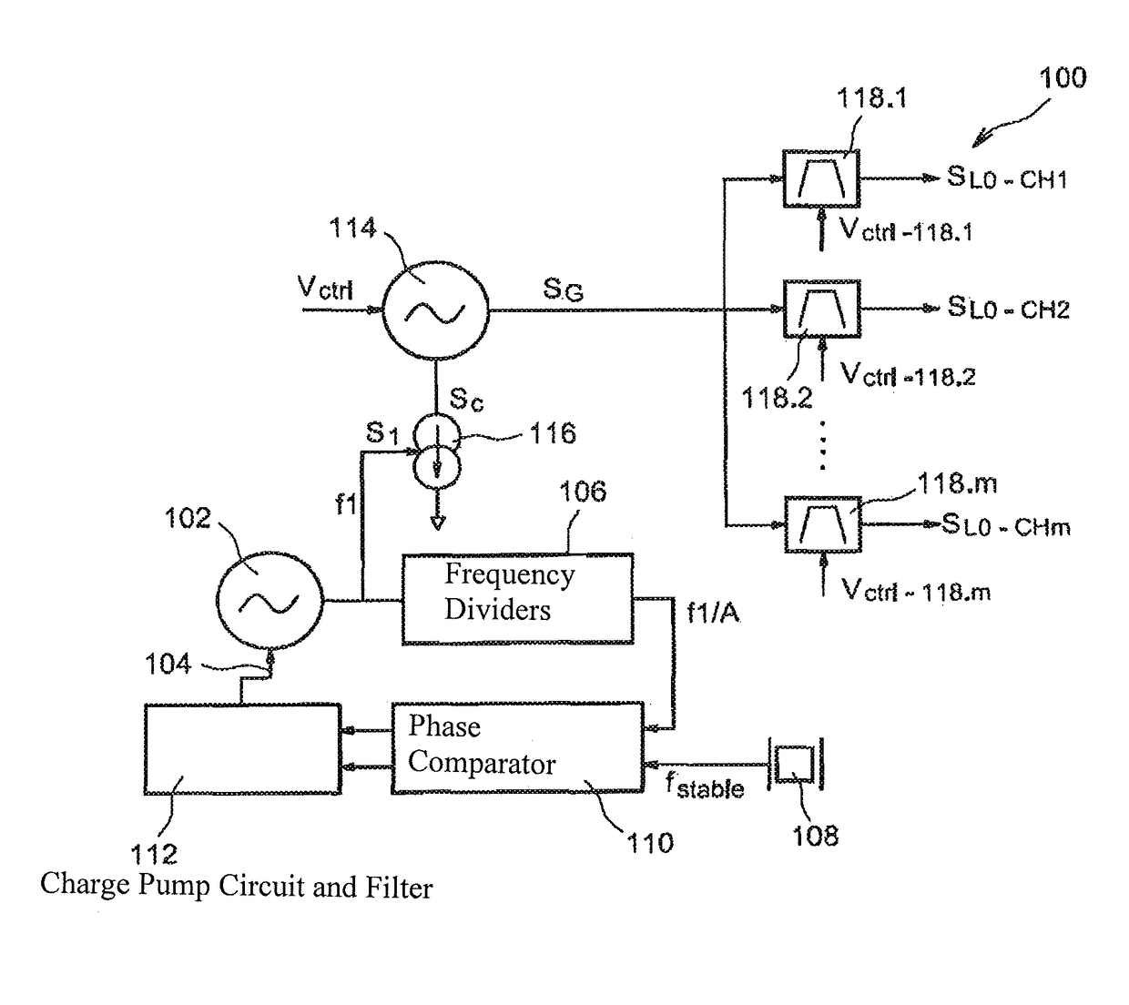 Frequency synthesis device and method