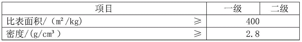 A kind of sealing agent for gas drainage and its preparation method