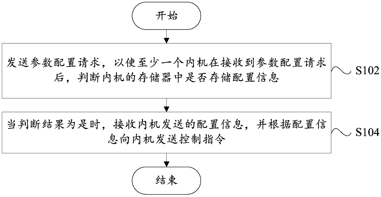 Configuration information recording method and system and air conditioner