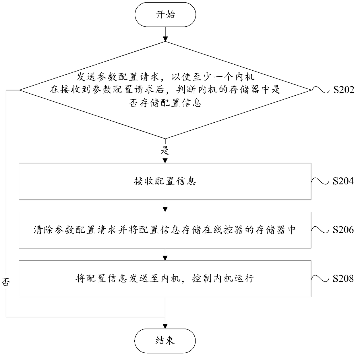 Configuration information recording method and system and air conditioner