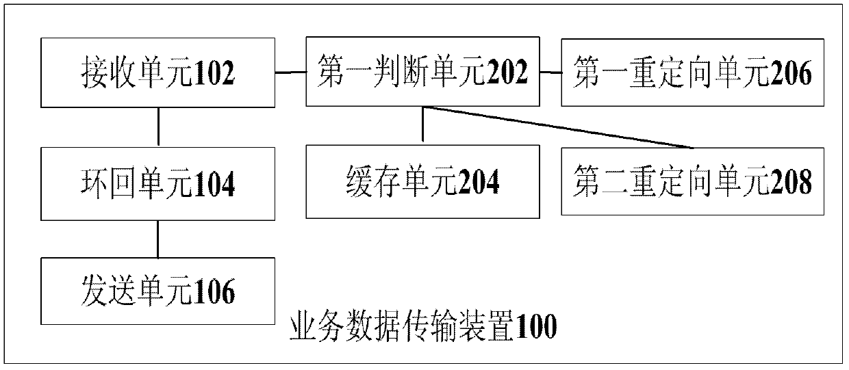Service data transmission method and device