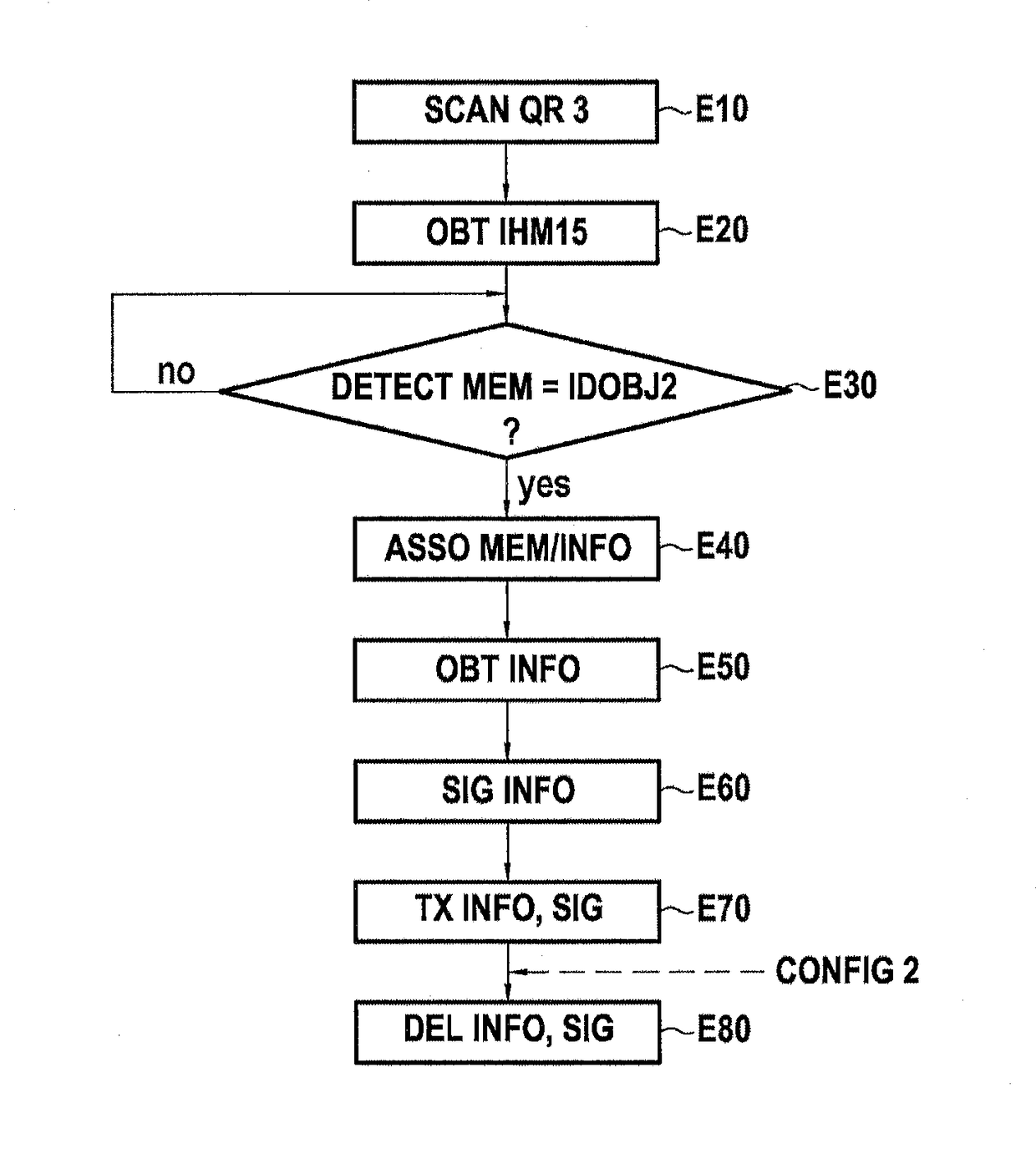 Method of transferring configuration information for a connected object