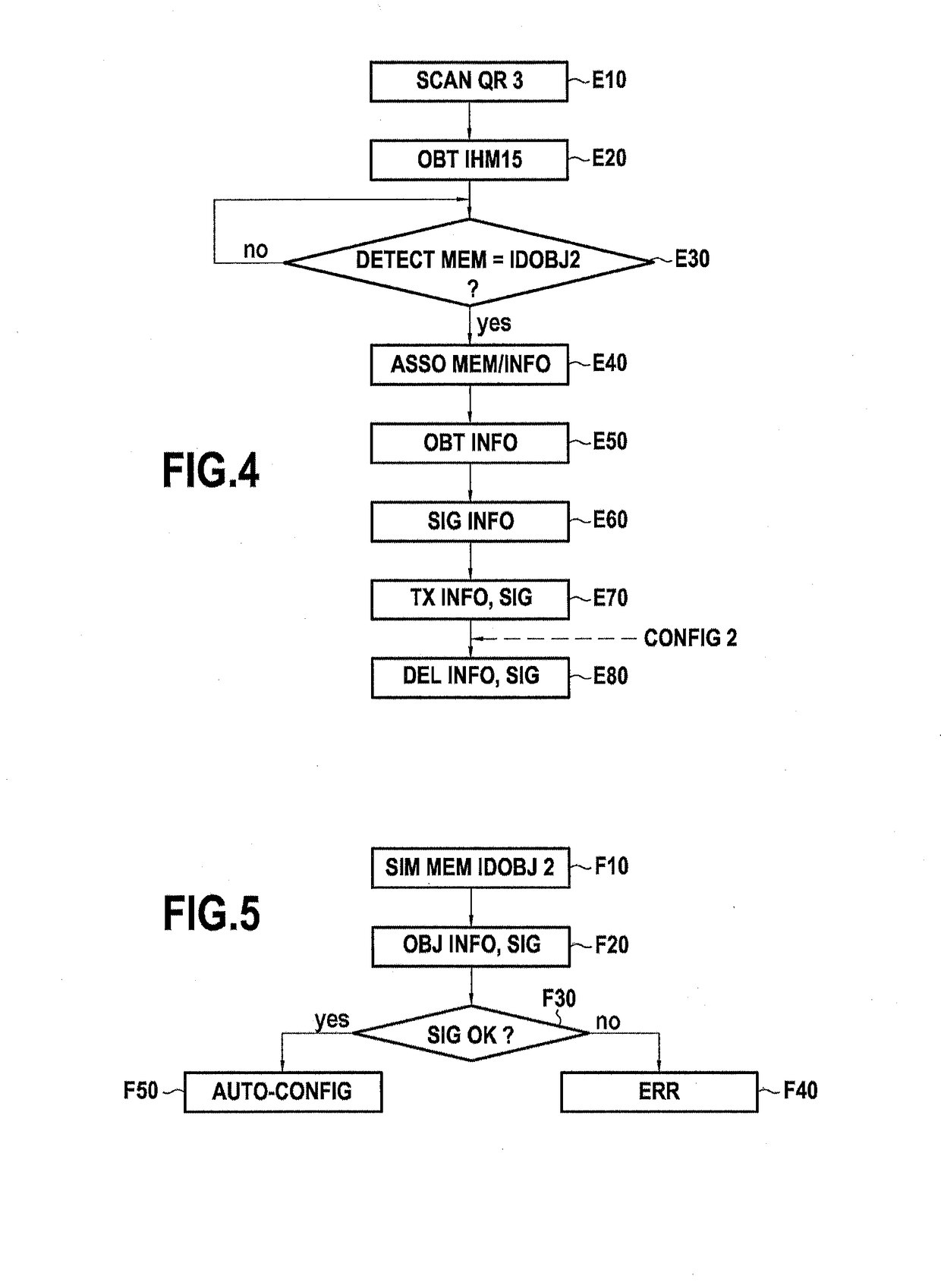 Method of transferring configuration information for a connected object