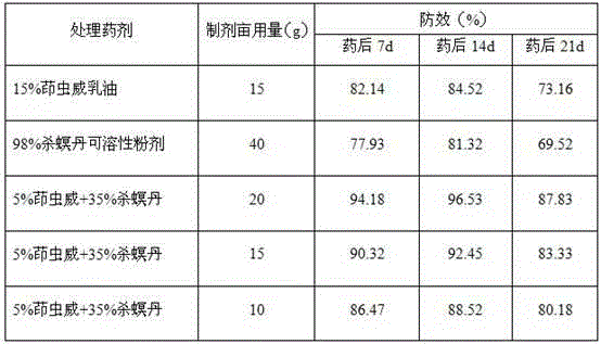 Insecticidal composition of indoxacarb and cartap