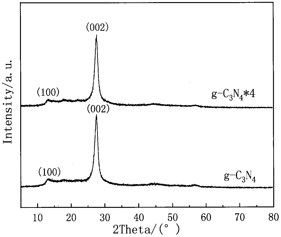 Method of degrading printing and dyeing wastewater by activating persulfate with graphite-phase carbon nitride under dark reaction conditions