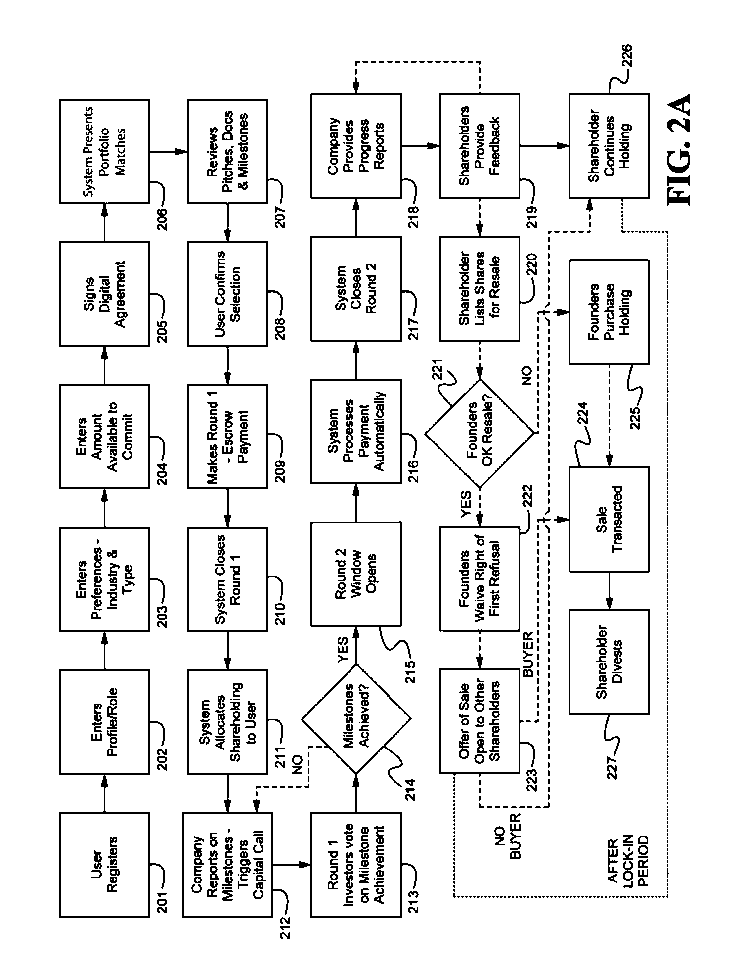 Systems and Methods for Staggered Funding Based on Milestones