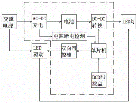 LED drive circuit capable of realizing multiple output mode setting via code dialing board
