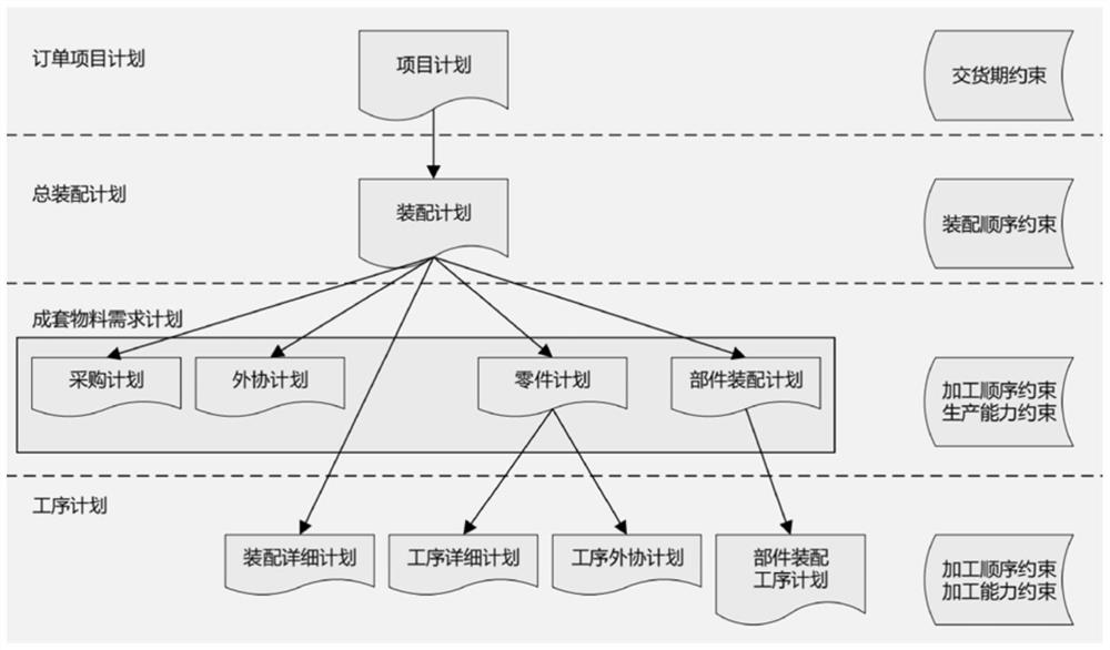 Project plan management system and method, and computer storage medium