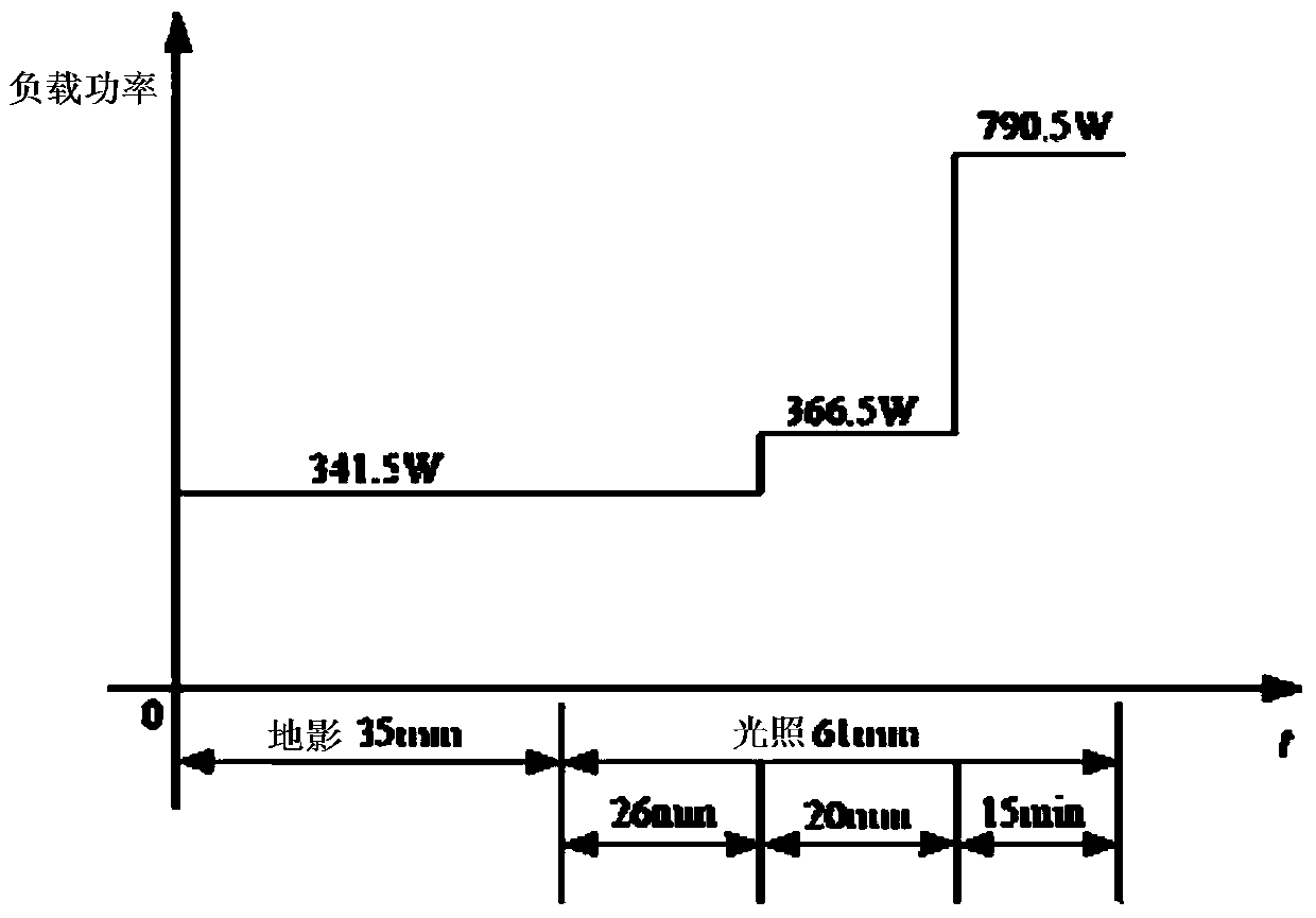 Multi-objective optimization design method, system and storage medium for spacecraft power system