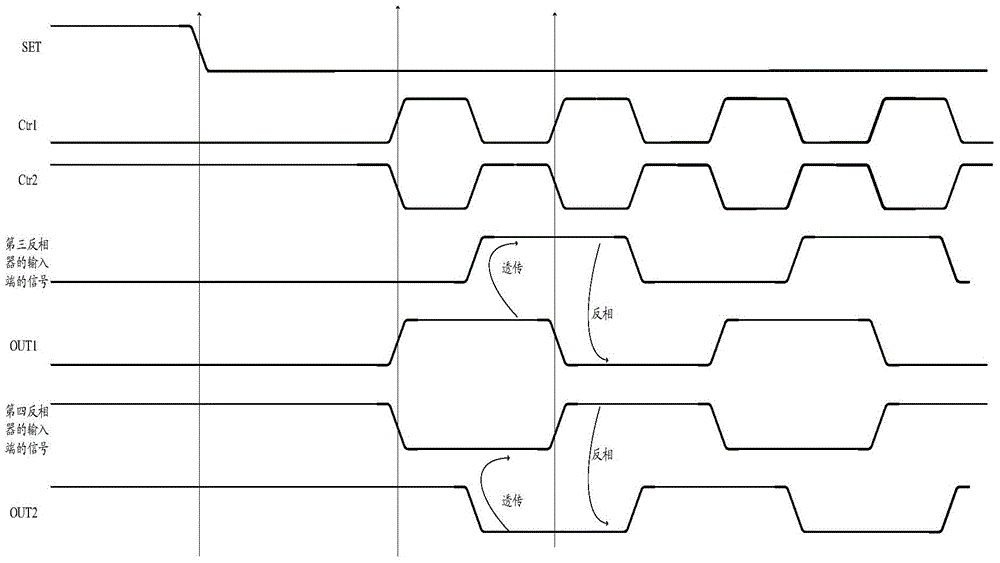 A divide-by-two and high-speed multiplexer