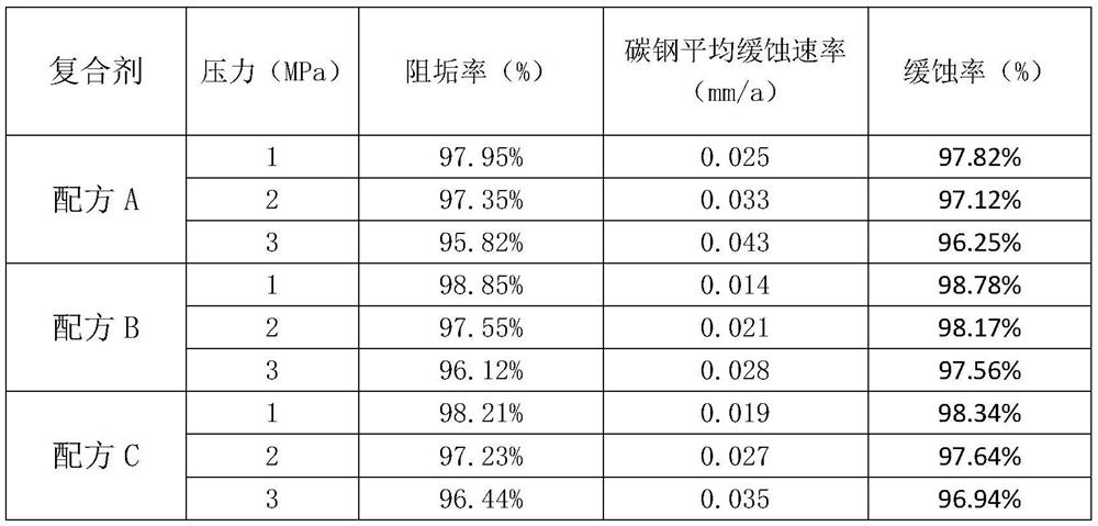 A low-phosphorus, environmentally friendly, corrosion and scale inhibitor applied to boilers and its preparation and use methods