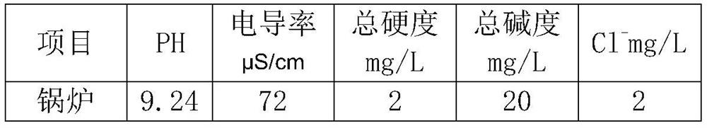 A low-phosphorus, environmentally friendly, corrosion and scale inhibitor applied to boilers and its preparation and use methods