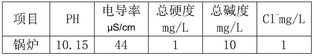 A low-phosphorus, environmentally friendly, corrosion and scale inhibitor applied to boilers and its preparation and use methods