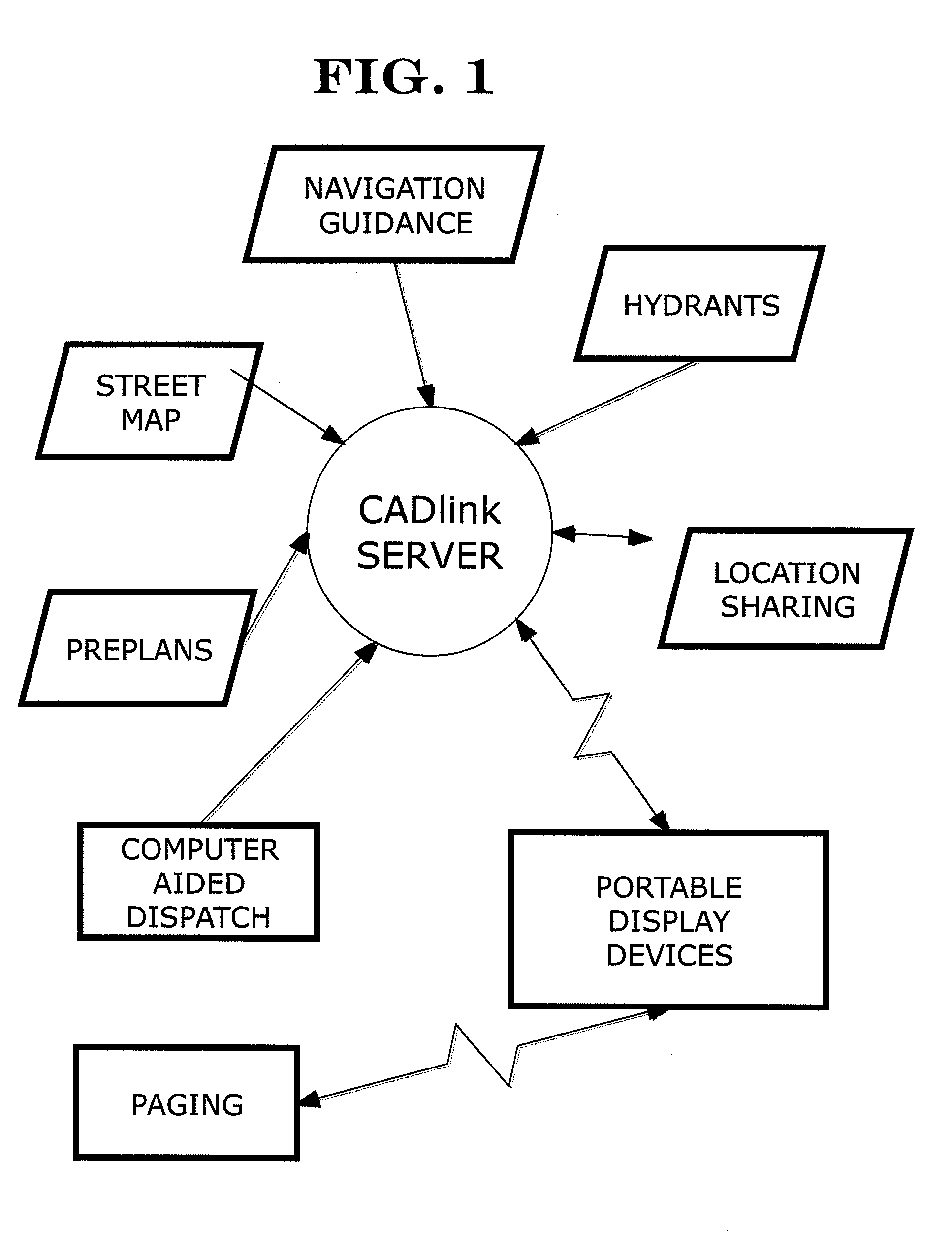 System and method for emergency response