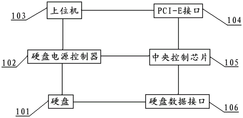 Hard disk firmware repair system and hard disk firmware repair method