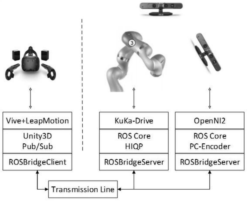 Robot teleoperation control method based on mixed reality