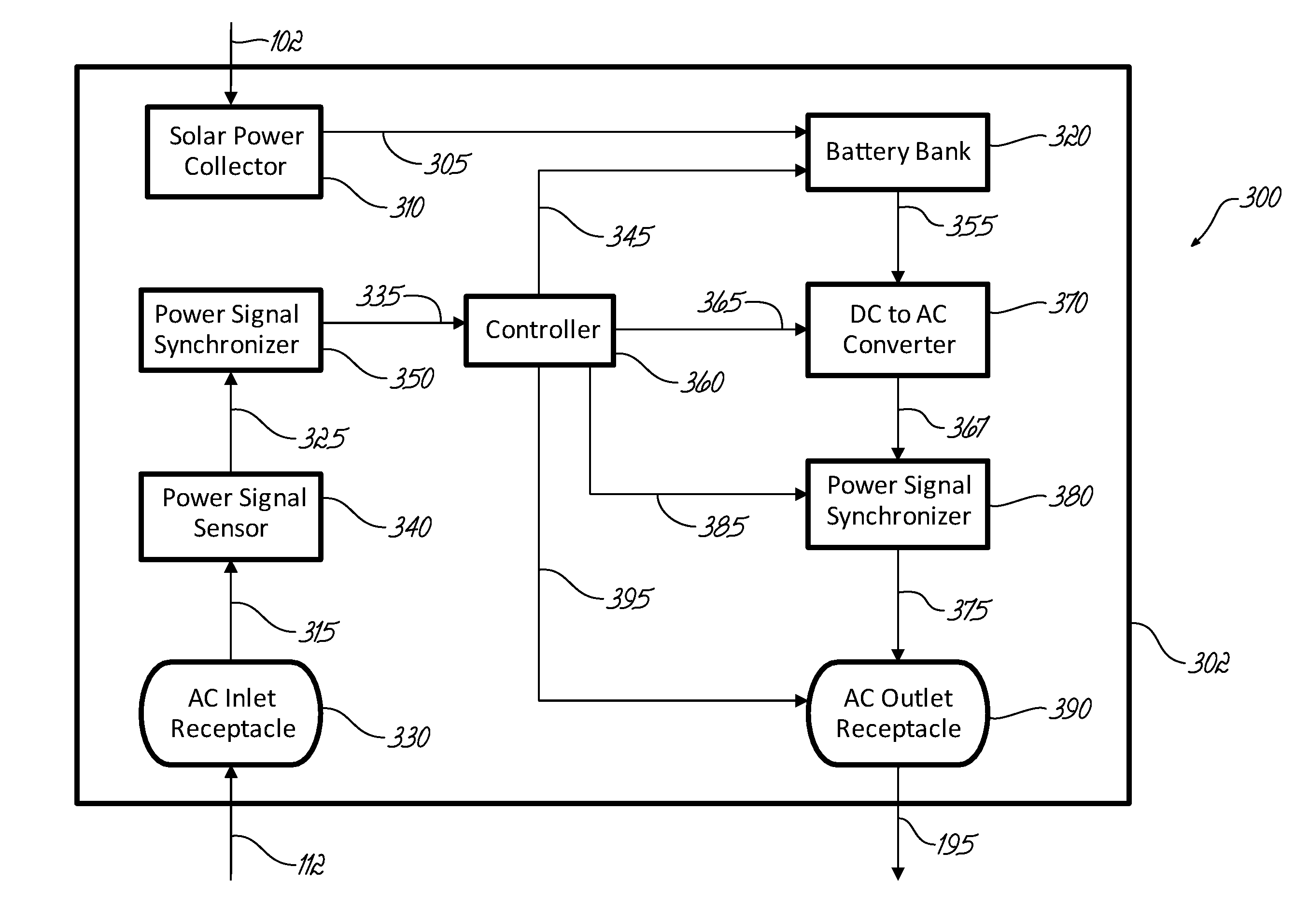 Solar Power Generation, Distribution, and Communication System