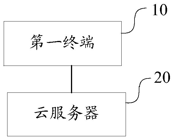 Equipment anti-lost method and system