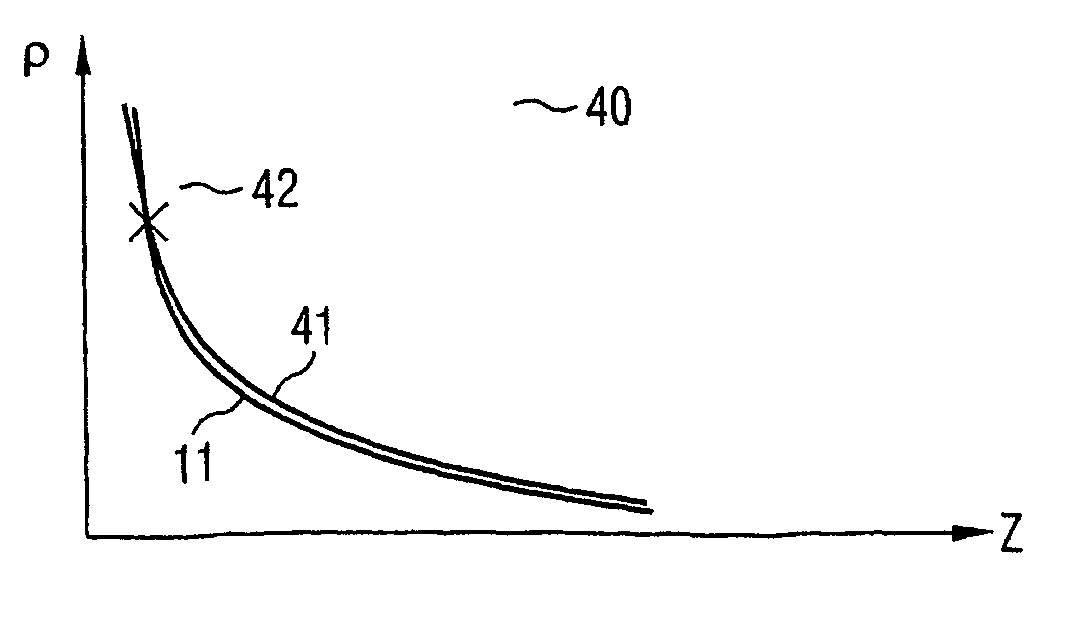 Method for determining density distributions and atomic number distributions during radiographic examination methods