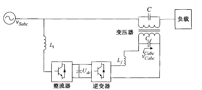 Voltage control method based on phase-lock loop of decoupling multi-coordinate system