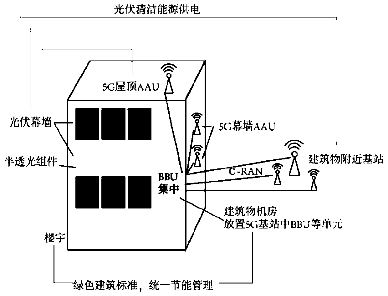 Greenization system based on photovoltaic curtain wall and implementation method