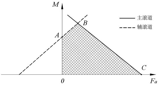 Calculation method for static load bearing curve of double-row different-diameter ball slewing bearing