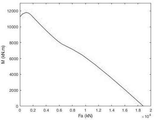 Calculation method for static load bearing curve of double-row different-diameter ball slewing bearing