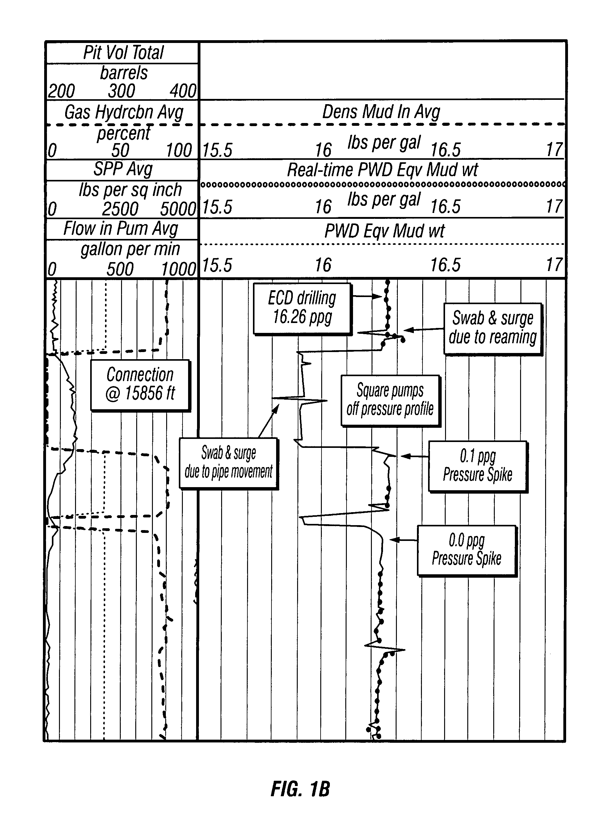 Diesel oil-based invert emulsion drilling fluids and methods of drilling boreholes