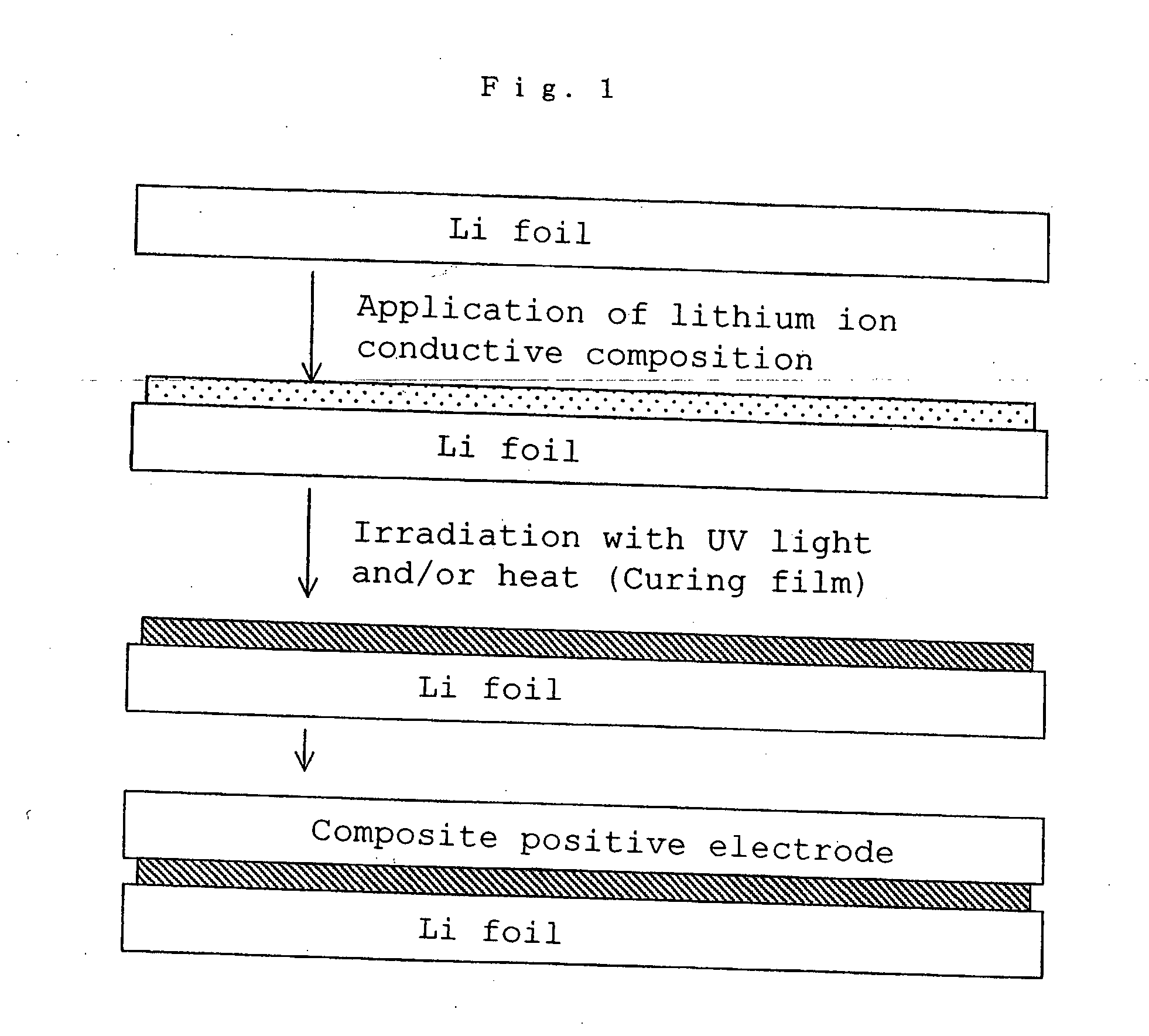 Lithium polymer cell and manufacturing method thereof