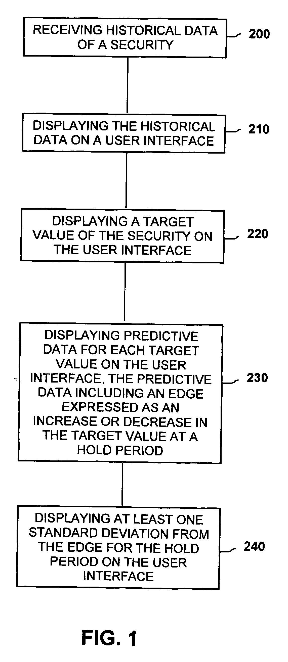 Method of presenting predictive data including standard deviation of financial securities